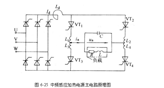 中頻感應(yīng)加熱設(shè)備設(shè)計(jì)原理圖，中頻感應(yīng)加熱電源http://www.kmdun.cn/